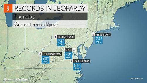 warmth records in jeopardy in March 2016