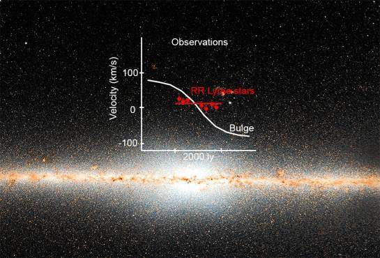 Cosmic beacons