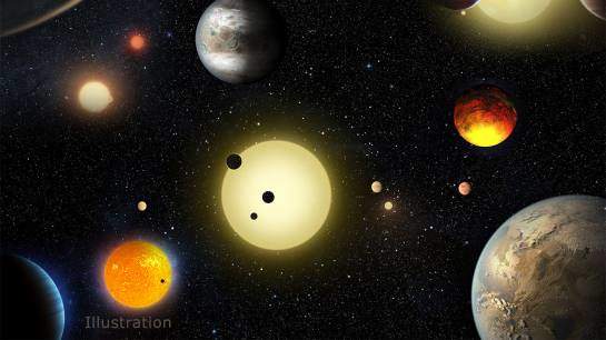 Kepler planetary discoveries