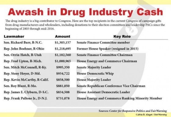 Awash in drug industry cash