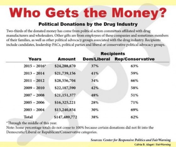 who gets the drug money