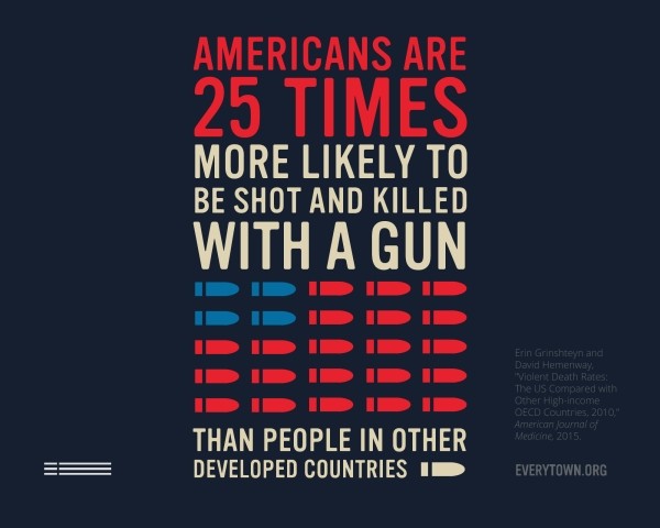 Gun Legislation