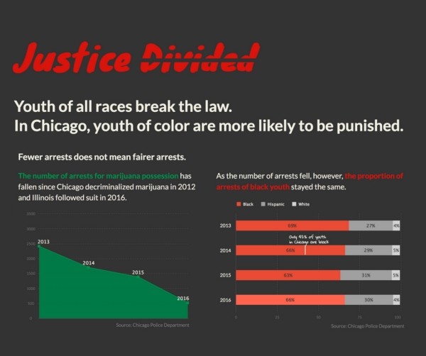 Justice Divided