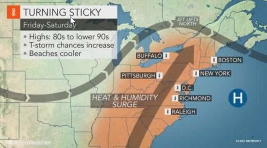 turning sticky eastern U.S., Independence Day