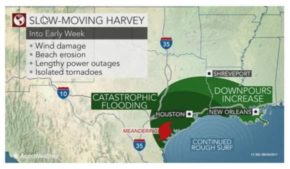 slow-moving hurricane harvey