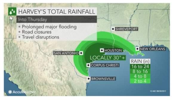 total rainfall hurricane harvey