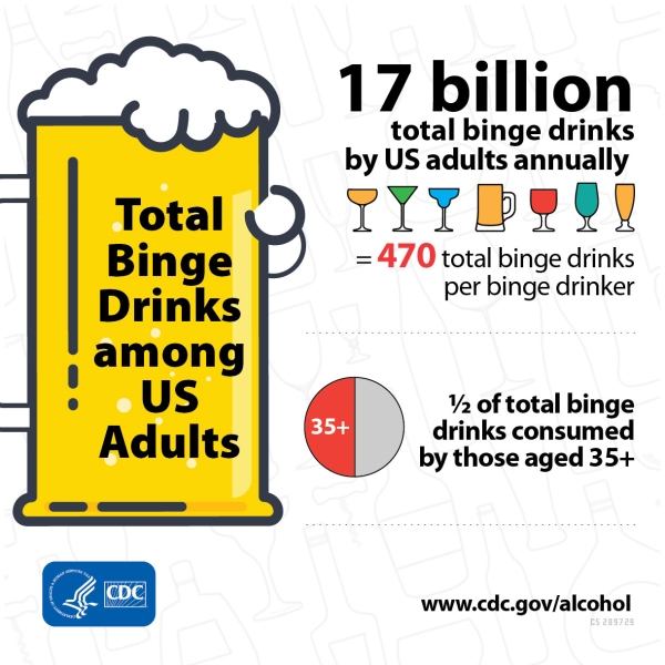 CDC Binge Drinking Stats