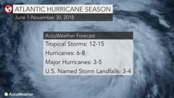 Atlantic Hurricane Season 2018. (AccuWeather)