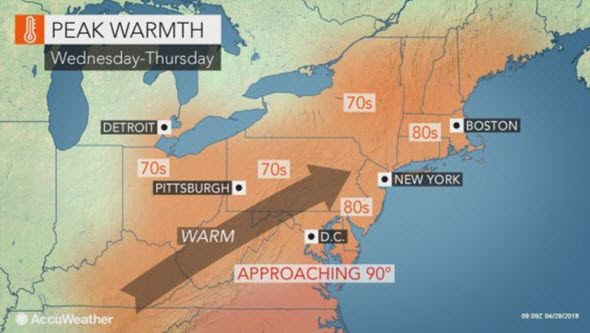 peak warmth, northeast united states, weather, accuweather