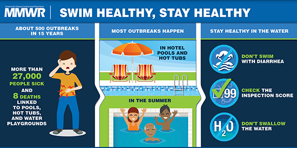 Swim Healthy