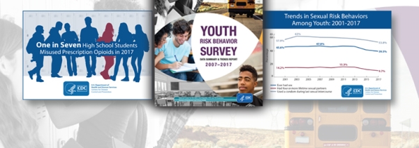 CDC Youth Survey