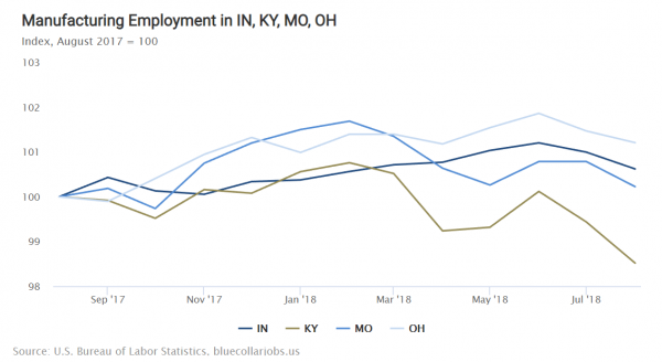 Kentucky Manufacturing Job Experience