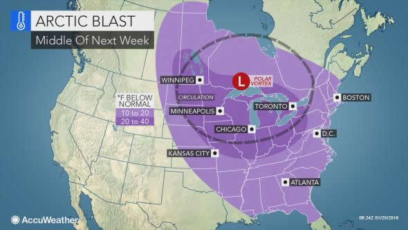 arctic blast, polar vortex