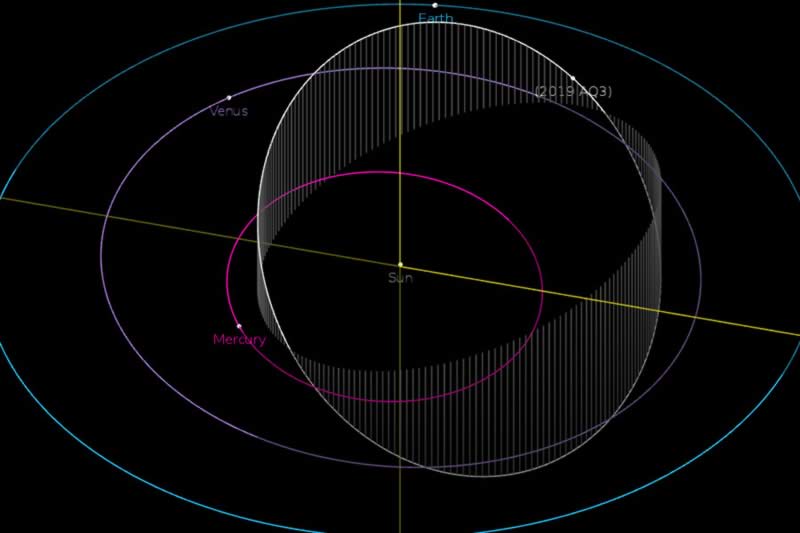 asteroid, 2019 AQ3, rare species