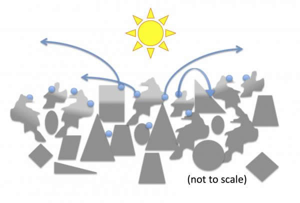 how water molecules are sparsely attached to some grains at the top of the lunar surface.