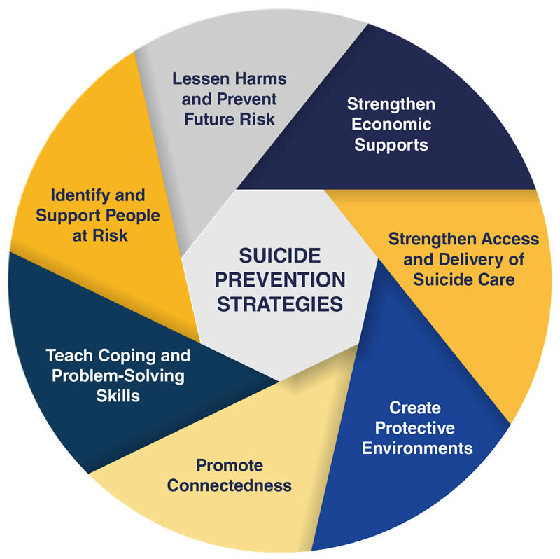 suicide prevention strategies