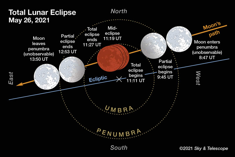 There's a Lunar Eclipse Coming May 26 Everything You Need to Know