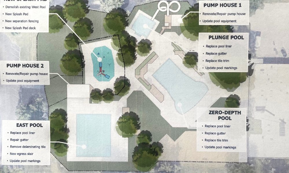 aerial photo of Aqua Center